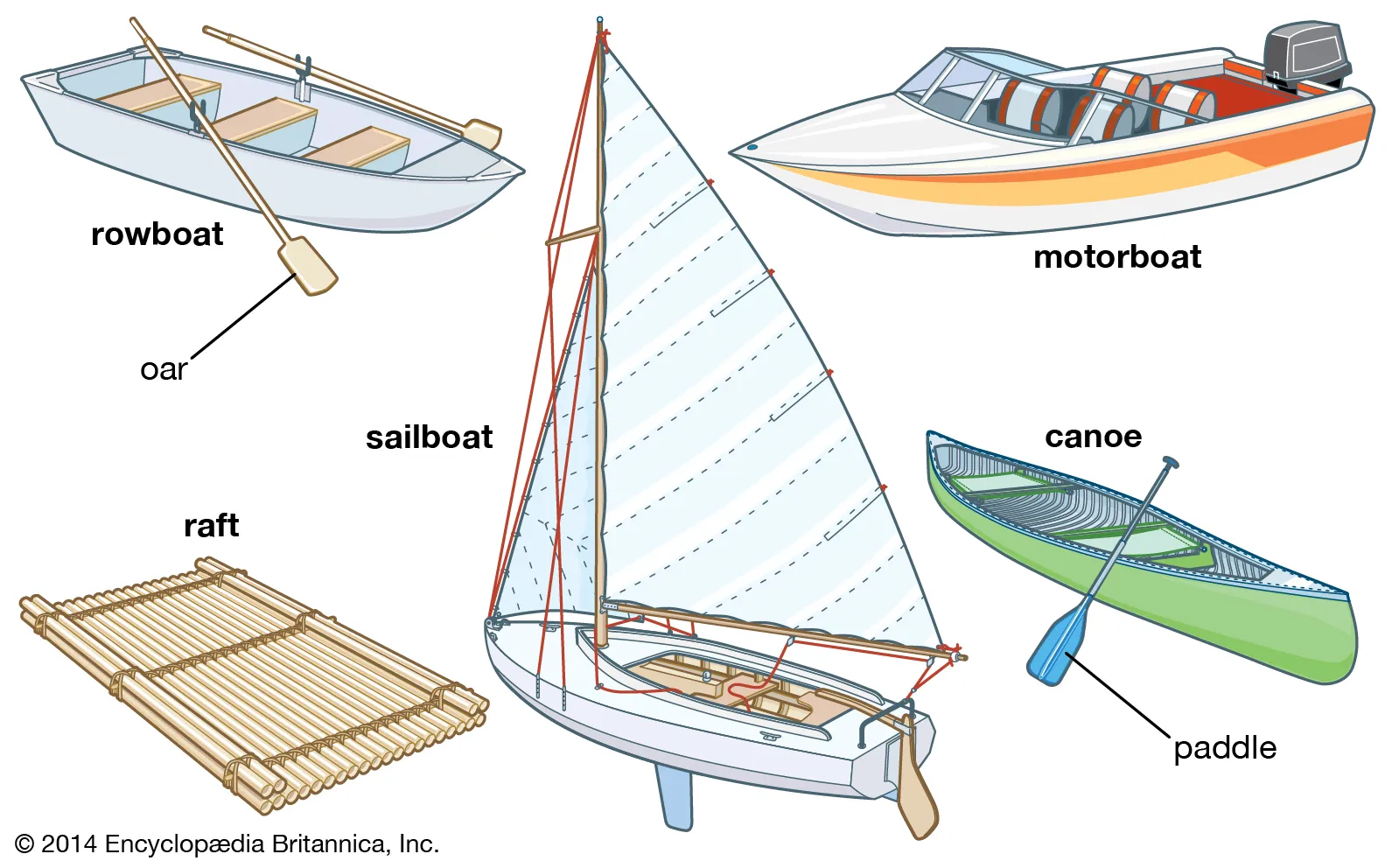 Rowboat vs Sailboat vs Electric: Choosing the Right Vessel for Your Veneajelu